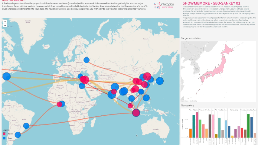 ShowMeMore Vizzes Guide showmemore