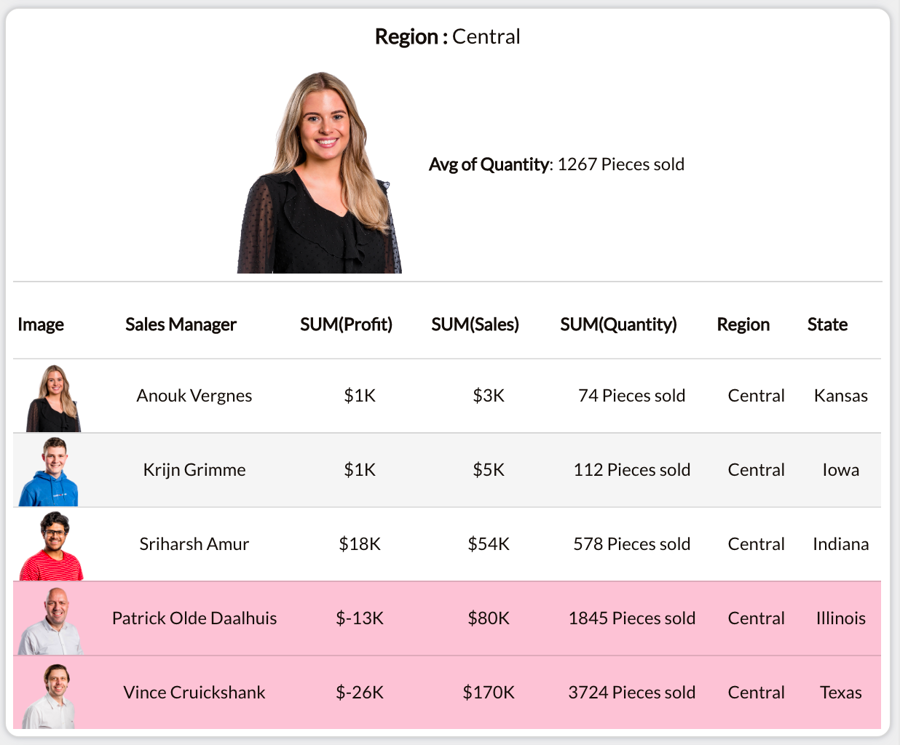 PictureThis Group card with table