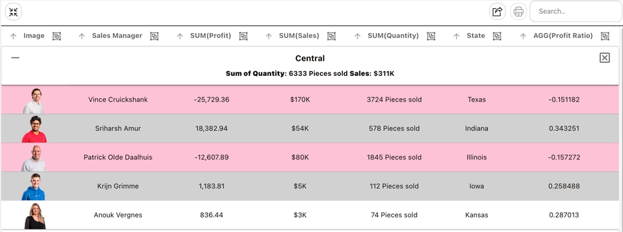 PictureThis Group table