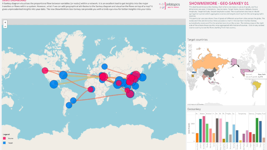 ShowMeMore Vizzes Guide showmemore