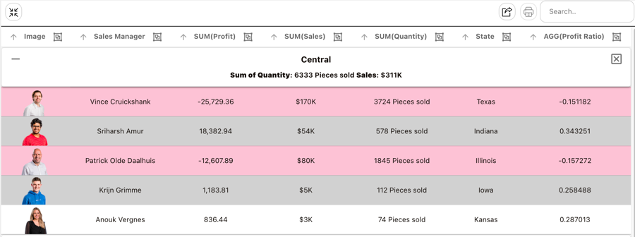 PictureThis Group table