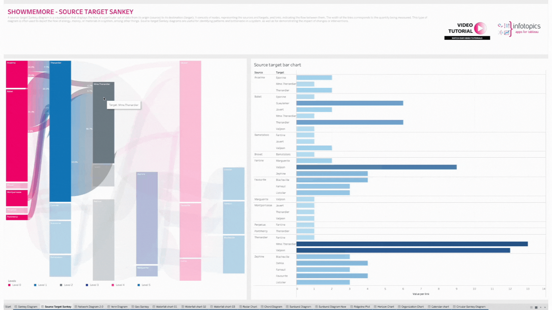 Sankey Diagram in Tableau